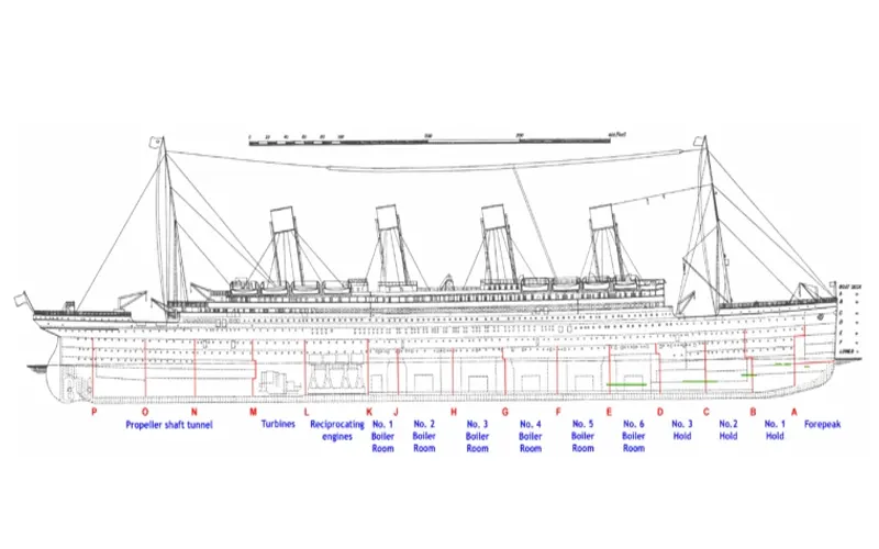 Compartments In Titanic